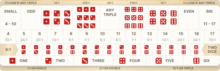 Sic Bo (Pragmatic Play) Image 2